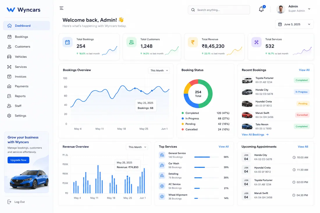 WynCarz dashboard view
