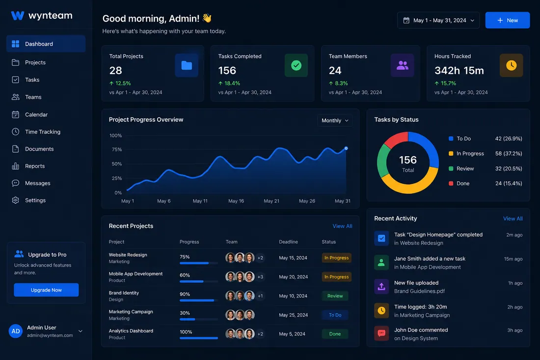 WynTeams dashboard view